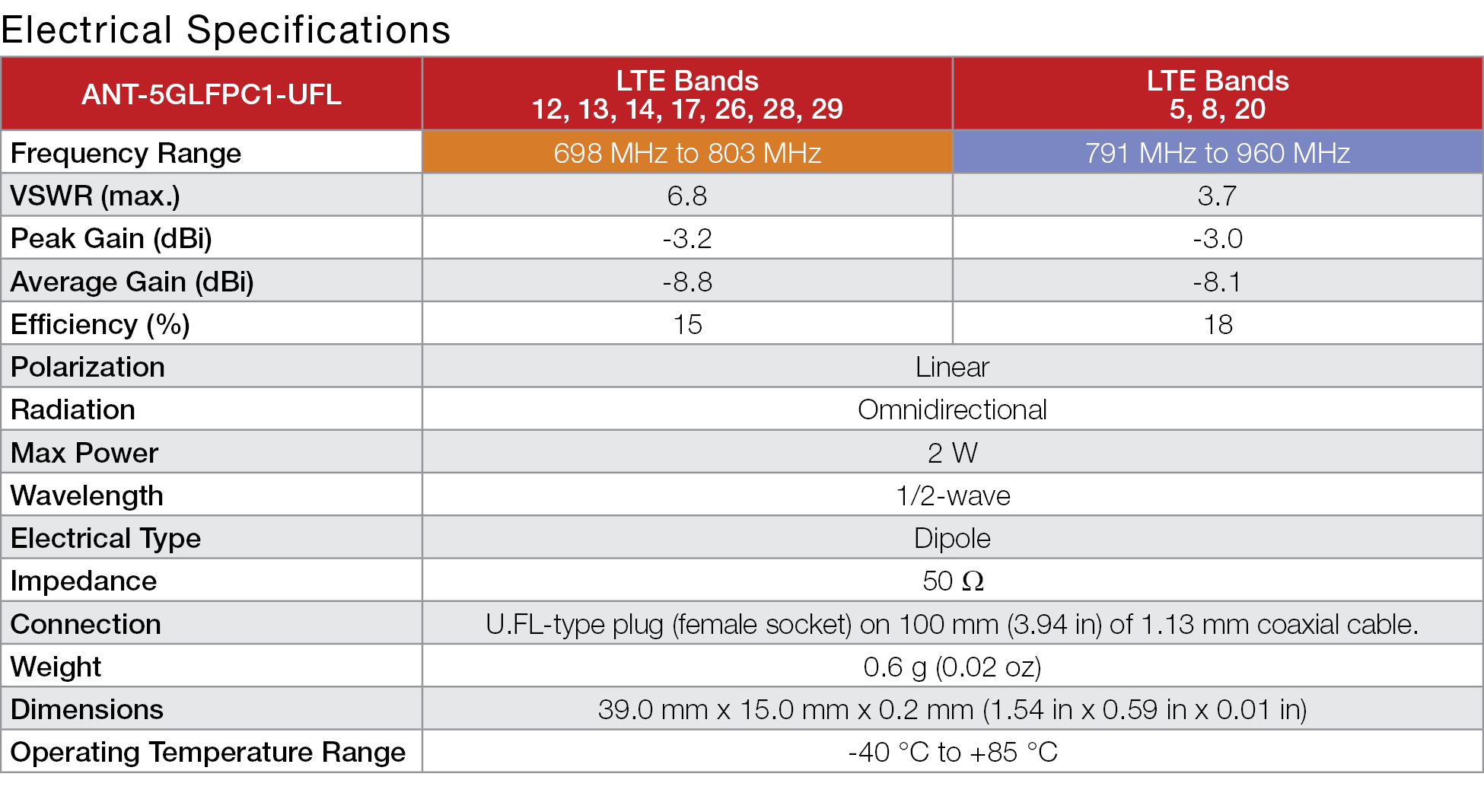 5GLFPC1 Flexible Sub 6 LTE 5G Cellular Antenna Specs