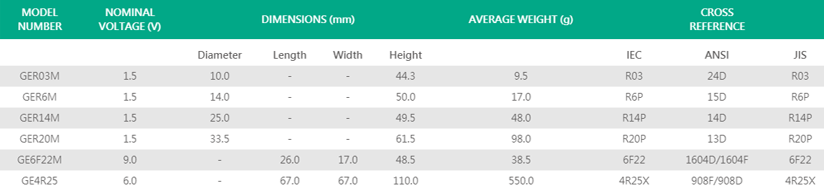 Super Heavy Duty Specs