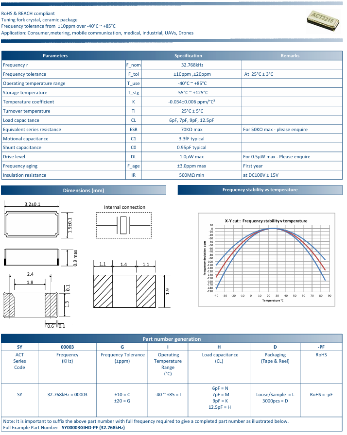 3215A Series | Addcom Solution Pte Ltd