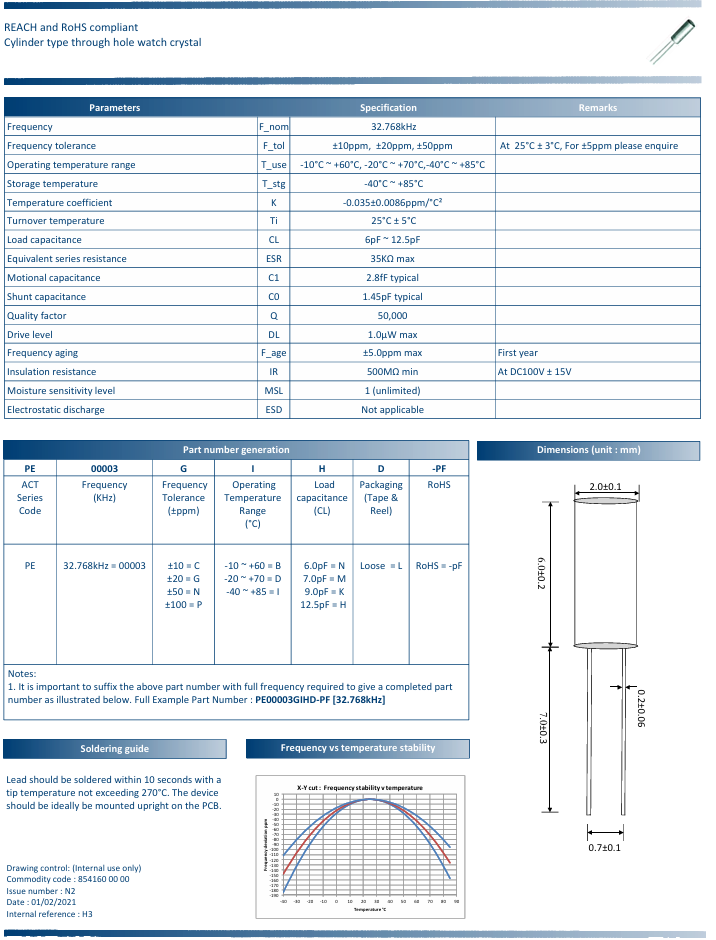 2 x 6 Series | Addcom Solution Pte Ltd